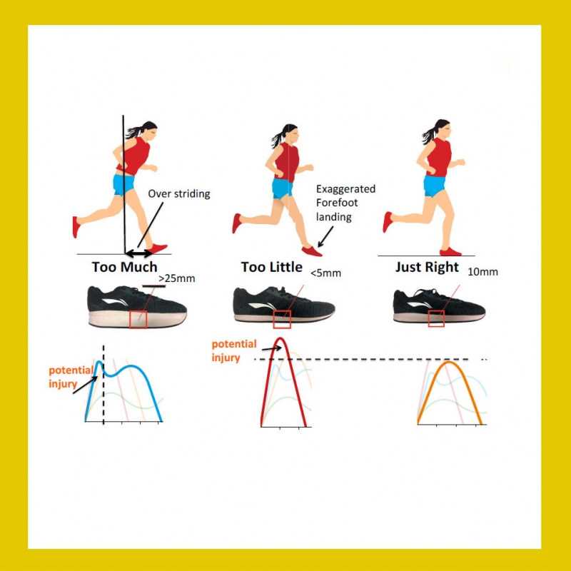 Sprenung im Schuh und dessen Auswirkungen beim Laufen