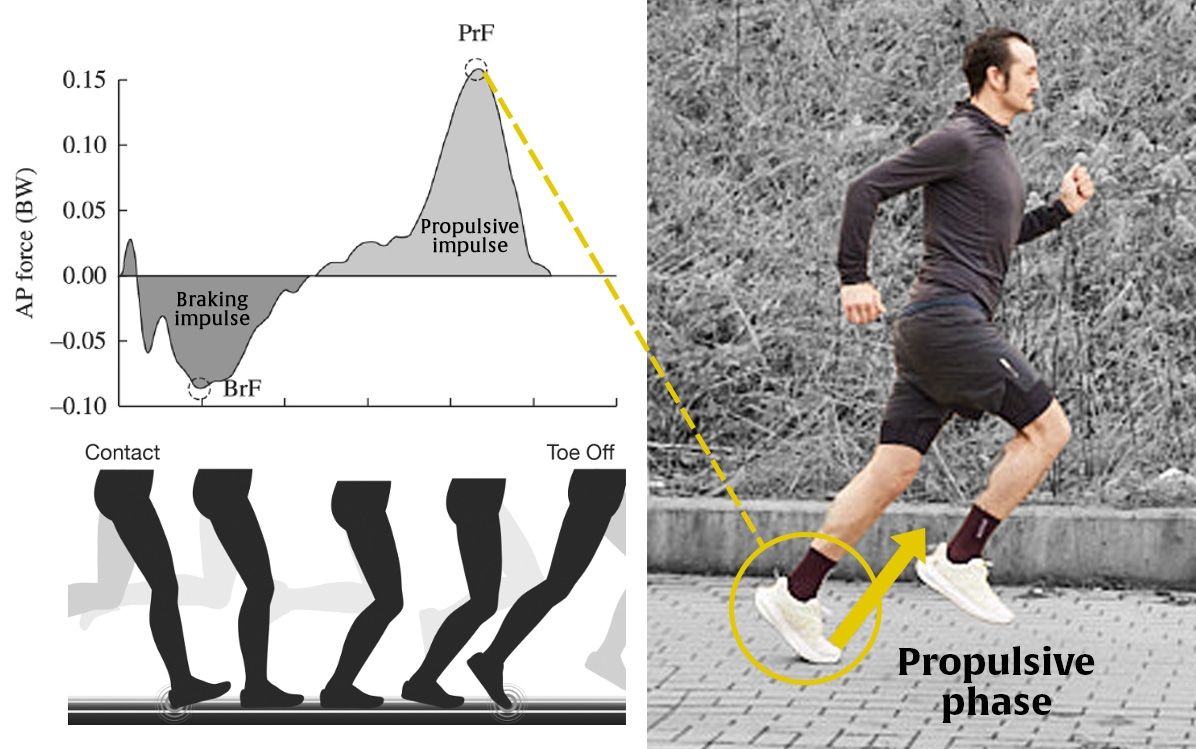 Erklärung der Vortriebsphase
